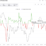 Bitcoin Coinbase Premium Is Negative Despite $68,000 Rally: What It Means