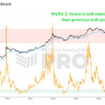 On-Chain Data Shows The Bitcoin Price Bull Run is Far From Over